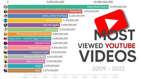 analtime|Most Viewed Videos